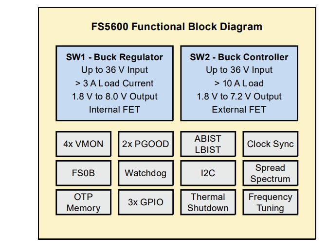 Block Diagram - Analog Devices Inc. ADMV8913-EP MMICs Block Diagram - Analog Devices Inc. ADMV8913-EP MMICs